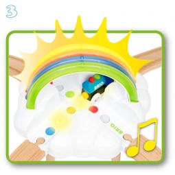 Premier Circuit Arc en ciel BRIO BRIO Ikaipaka jeux & jouets