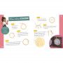 Ma boîte à bijoux - Mes bijoux en attrape-rêves AUZOU Ikaipaka